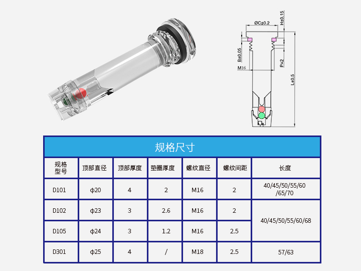 蓄電池狀態指示器D101-105、D301
