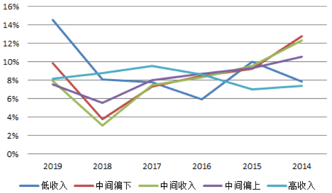 【原創(chuàng)研究】中國航空客運(yùn)行業(yè)分享
