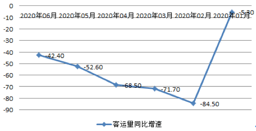 【原創(chuàng)研究】中國航空客運(yùn)行業(yè)分享