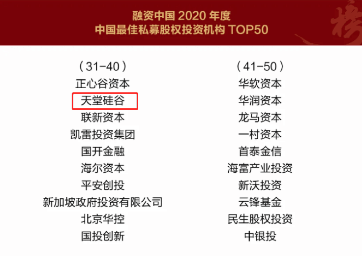 【動態(tài)新聞】天堂硅谷榮膺融資中國“2020中國股權(quán)投資年度榜單”三項(xiàng)大獎 【動態(tài)新聞】天堂硅谷榮膺融資中國“2020中國股權(quán)投資年度榜單”三項(xiàng)大獎