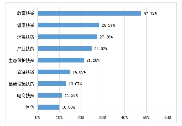 【投教專題】發(fā)揚(yáng)私募專業(yè)優(yōu)勢 為脫貧攻堅注入基金力量