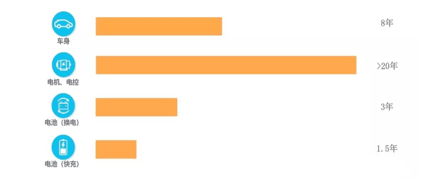 【原創研究】換電模式or充電模式 ——新能源汽車的“新基建”之爭