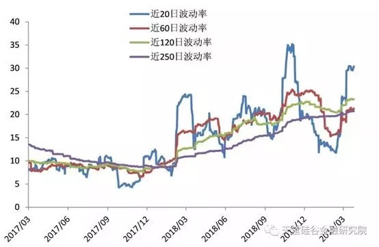 【原創研究】直覺在左、情緒在右，如何優雅駕馭A股這頭“灰犀?！?？
