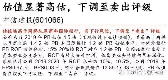 【原創研究】直覺在左、情緒在右，如何優雅駕馭A股這頭“灰犀牛”？