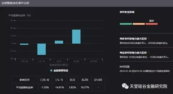 【原創研究】直覺在左、情緒在右，如何優雅駕馭A股這頭“灰犀?！保?/></p><p style=