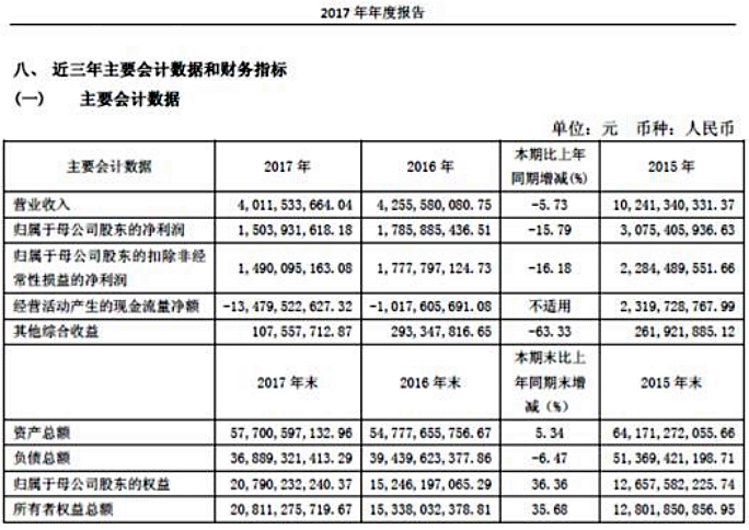 【投資案例】財通證券：同舟共濟(jì)揚(yáng)帆起，乘風(fēng)破浪萬里航