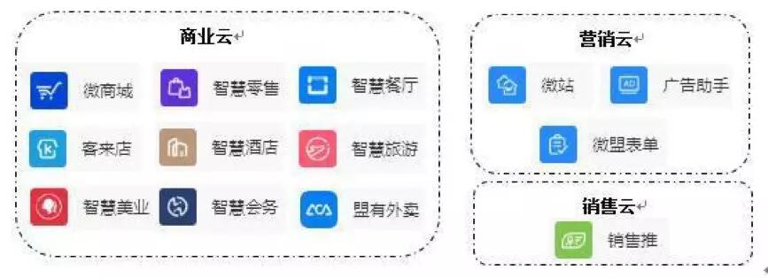 【合作伙伴】微盟集團(tuán):上半年SaaS增長強(qiáng)勁 精準(zhǔn)營銷逆勢(shì)大增