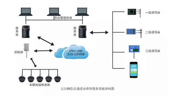 【合作伙伴】立方控股靜態交通藍圖添新城,湘潭靜態交通項目花落立方