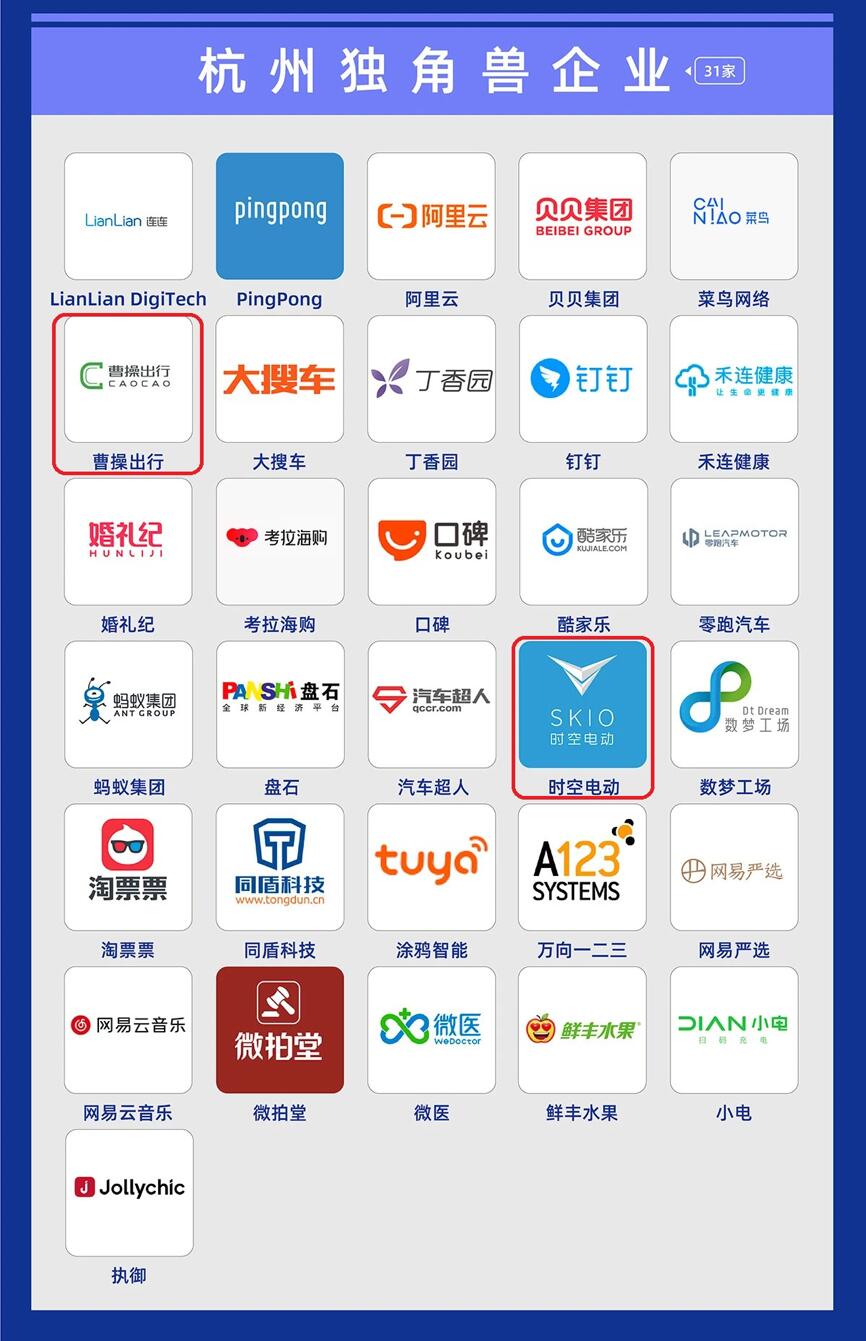 【動態新聞】天堂硅谷總裁張晟、高級合伙人王偉榮膺萬物生長大會投資大獎，多家被投企業入選“獨角獸&準獨角獸榜單”