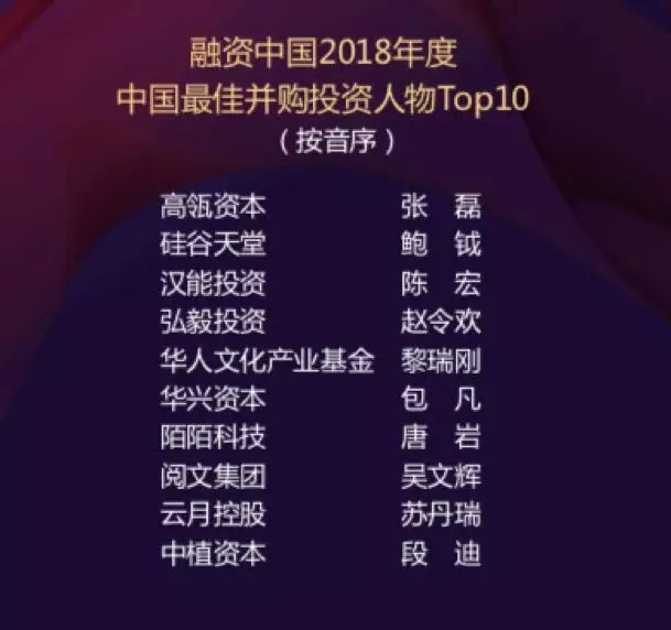 【動態新聞】硅谷天堂榮獲融資中國2018年度中國最佳并購投資機構Top10等獎項