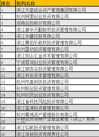 清科2016年中國(guó)股權(quán)投資年度排名（浙江）揭曉，天堂硅谷問(wèn)鼎榜首